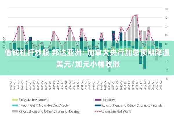 借钱杠杆炒股 邦达亚洲: 加拿大央行加息预期降温 美元/加元小幅收涨