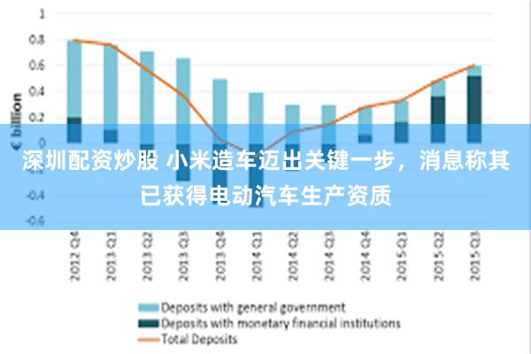 深圳配资炒股 小米造车迈出关键一步，消息称其已获得电动汽车生产资质