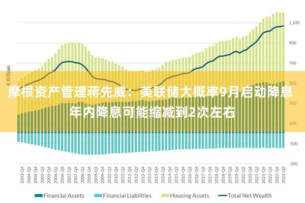 摩根资产管理蒋先威：美联储大概率9月启动降息 年内降息可能缩减到2次左右