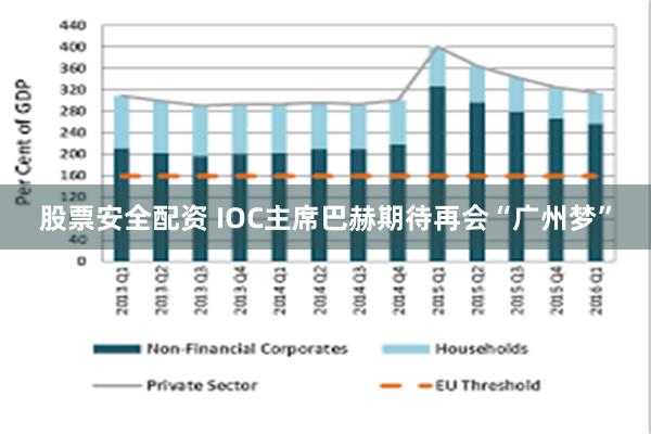 股票安全配资 IOC主席巴赫期待再会“广州梦”