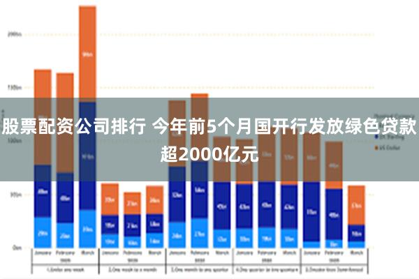 股票配资公司排行 今年前5个月国开行发放绿色贷款超2000亿元