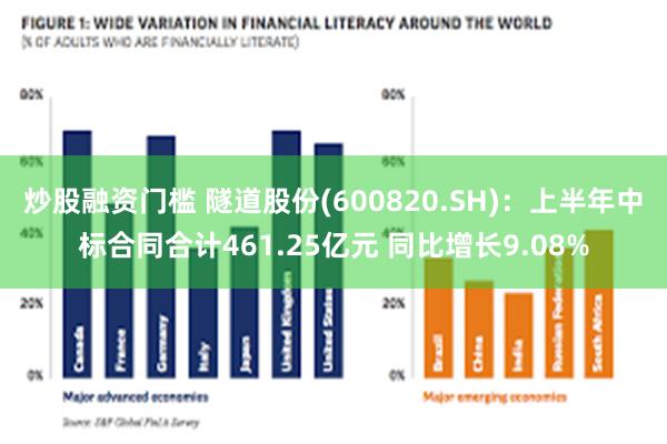 炒股融资门槛 隧道股份(600820.SH)：上半年中标合同合计461.25亿元 同比增长9.08%