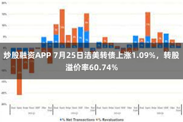 炒股融资APP 7月25日洁美转债上涨1.09%，转股溢价率60.74%