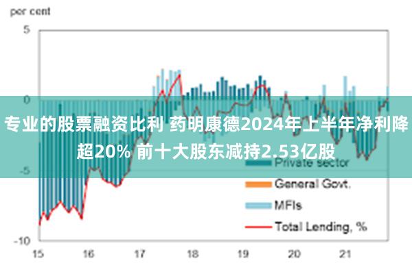 专业的股票融资比利 药明康德2024年上半年净利降超20% 前十大股东减持2.53亿股