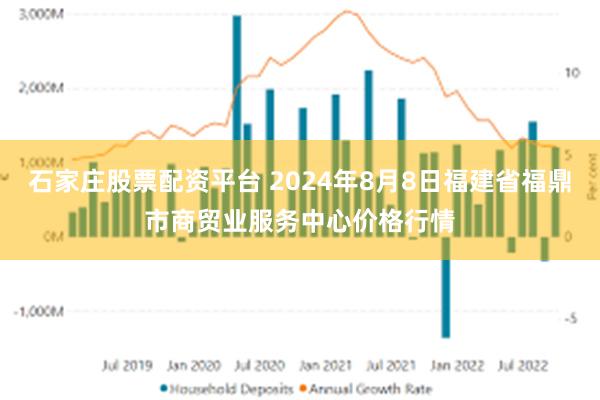 石家庄股票配资平台 2024年8月8日福建省福鼎市商贸业服务中心价格行情