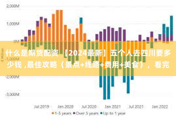 什么是期货配资 【2024最新】五个人去四川要多少钱 ,最佳攻略（景点+线路+费用+美食），看完