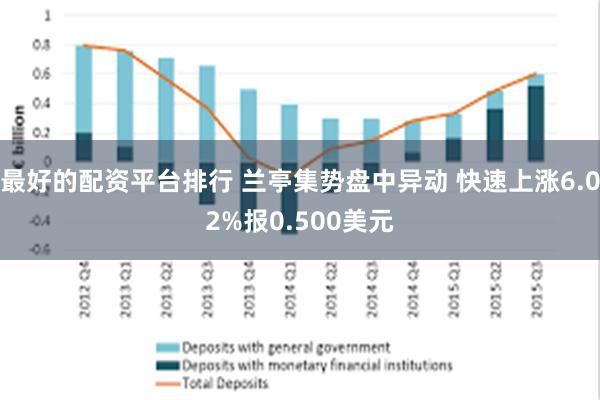 最好的配资平台排行 兰亭集势盘中异动 快速上涨6.02%报0.500美元