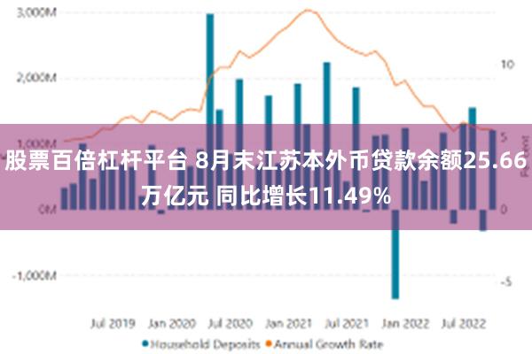 股票百倍杠杆平台 8月末江苏本外币贷款余额25.66万亿元 同比增长11.49%