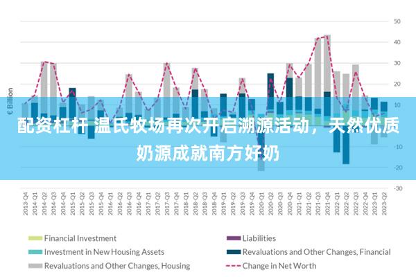 配资杠杆 温氏牧场再次开启溯源活动，天然优质奶源成就南方好奶