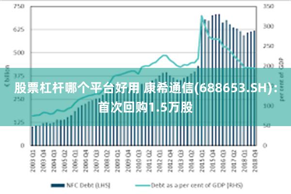 股票杠杆哪个平台好用 康希通信(688653.SH)：首次回购1.5万股