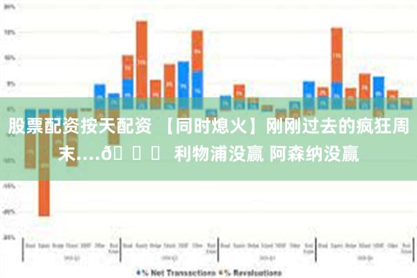 股票配资按天配资 【同时熄火】刚刚过去的疯狂周末....👀 利物浦没赢 阿森纳没赢