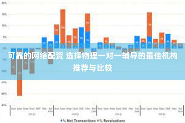 可靠的网络配资 选择物理一对一辅导的最佳机构推荐与比较